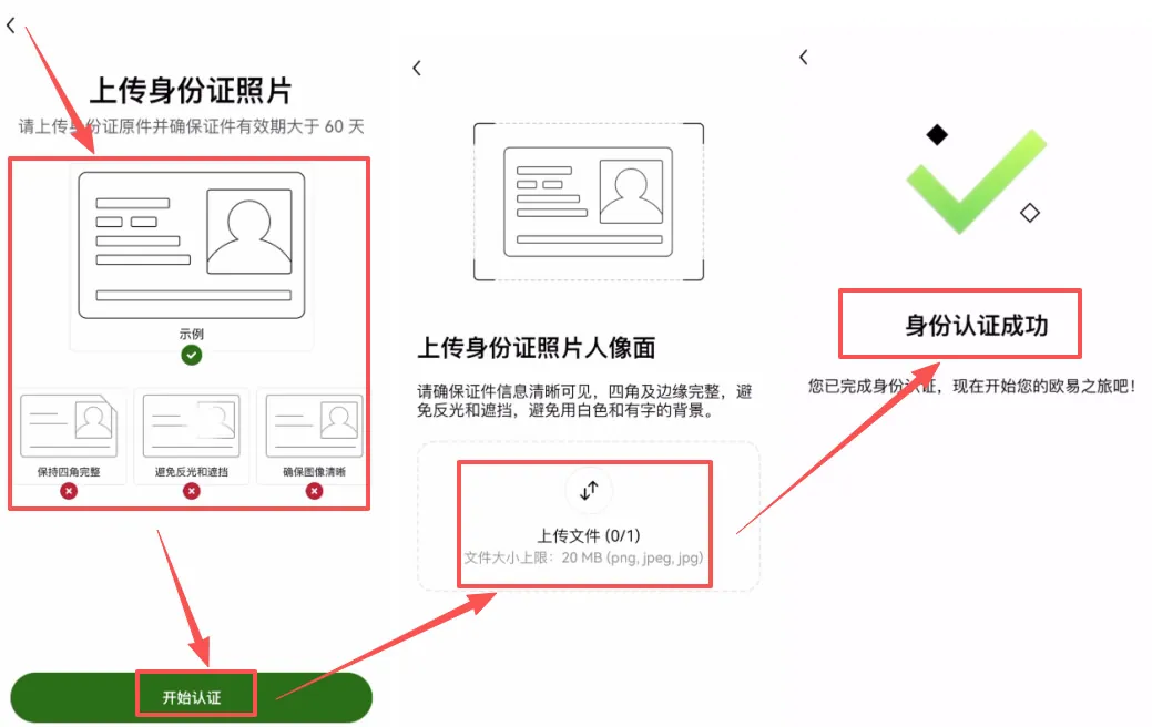 3. 身份认证（KYC）流程_图3